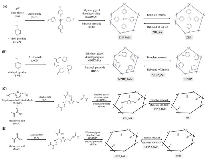 AST-2024-027_R1_Graphical Abstract_001.jpg